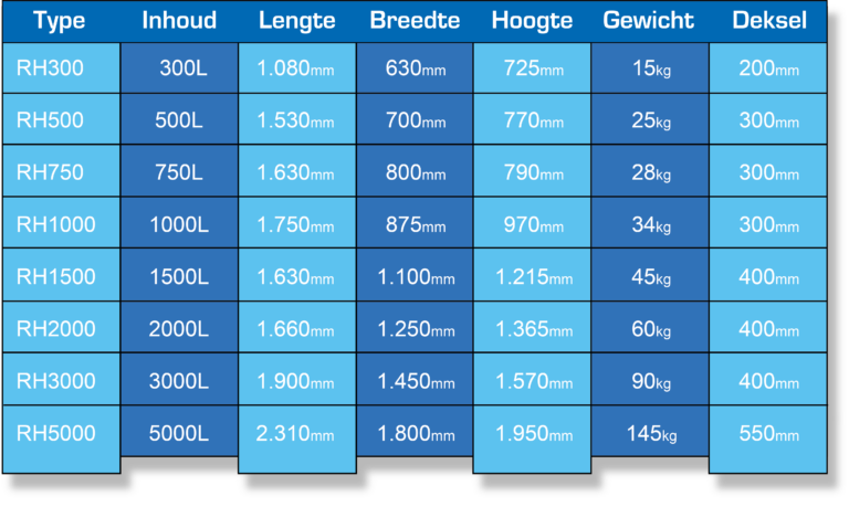 alle afmetingen van de horizontale watertanks van Remon