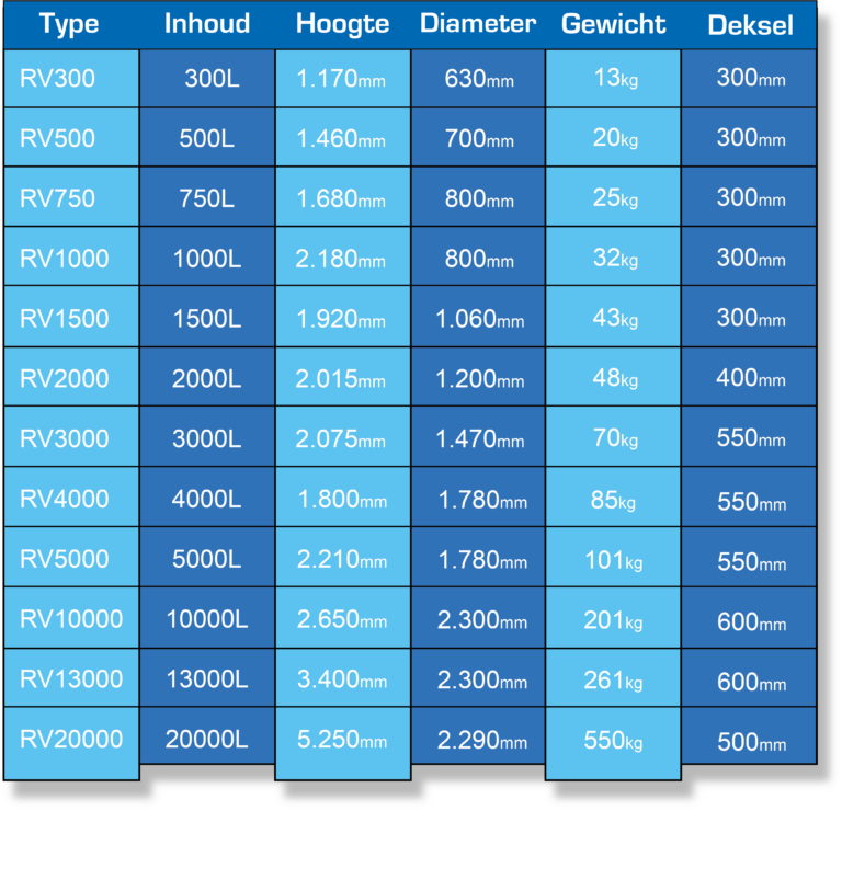 alle afmetingen van de verticale watertanks van Remon