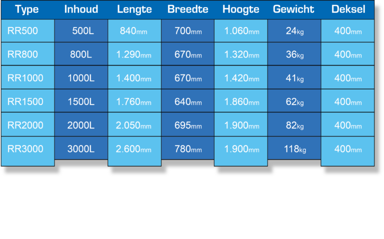 alle afmetingen van de rechthoekige watertanks van Remon