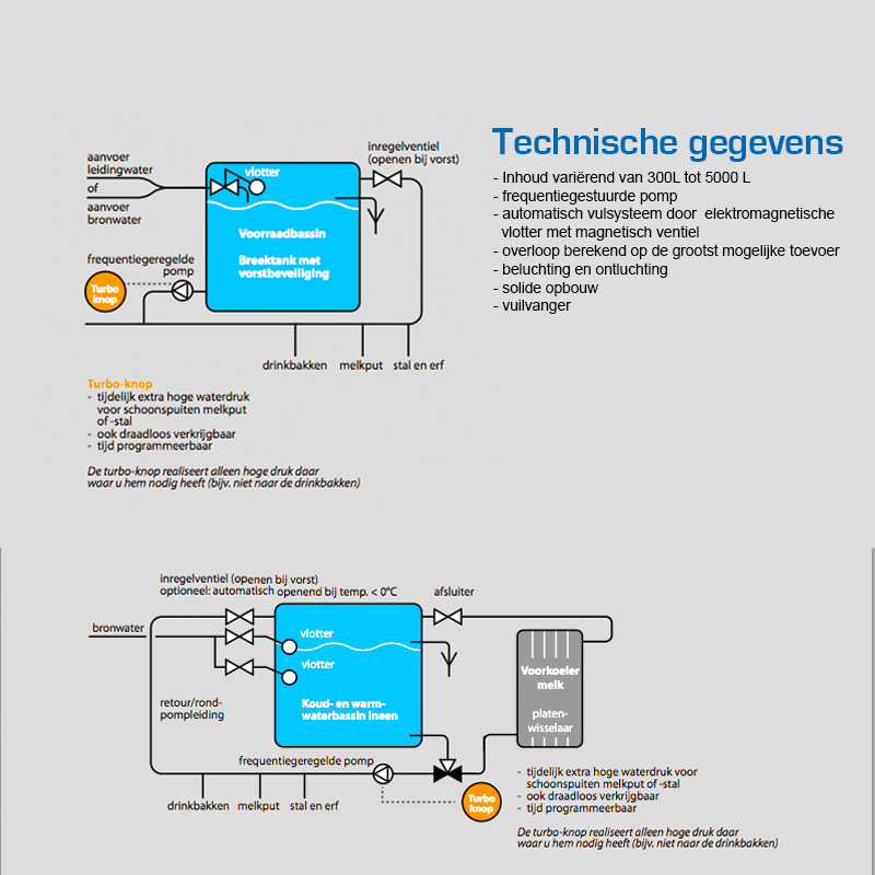 technische gegevens tanks