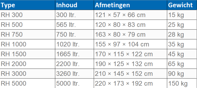 alle afmetingen van de horizontale watertanks van Remon