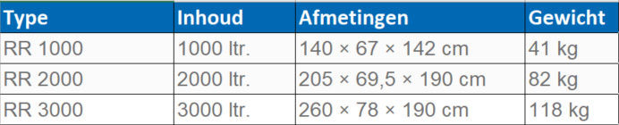 alle afmetingen van de rechthoekige watertanks van Remon
