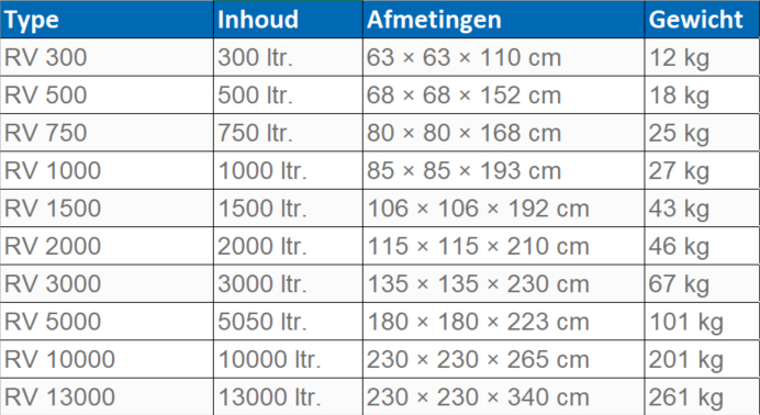 alle afmetingen van de verticale watertanks van Remon